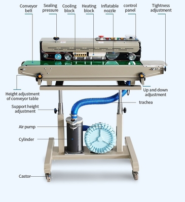 DBF-1000A Ψηλή αυτόματη συνεχής φουσκωτική ταινία σφραγίσματος για καταστήματα τροφίμων και ποτών