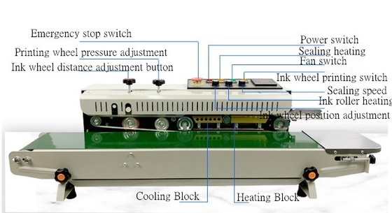 110V/220V 50-60HZ Πλαστική σακούλα με στερεό μελάνι συνεχής σφραγιστής ταινίας για εύκολη διαδικασία σφραγίσματος